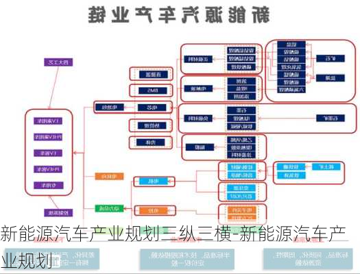 新能源汽车产业规划三纵三横-新能源汽车产业规划