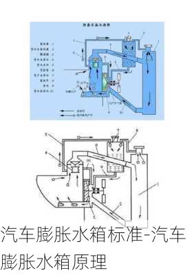 汽车膨胀水箱标准-汽车膨胀水箱原理