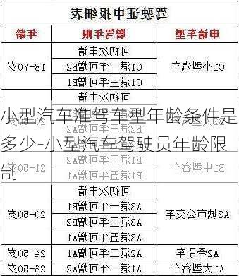 小型汽车准驾车型年龄条件是多少-小型汽车驾驶员年龄限制