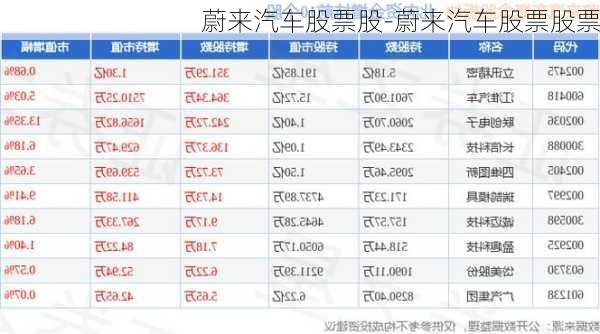 蔚来汽车股票股-蔚来汽车股票股票