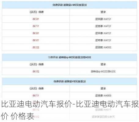 比亚迪电动汽车报价-比亚迪电动汽车报价 价格表