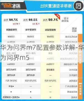 华为问界m7配置参数详解-华为问界m5