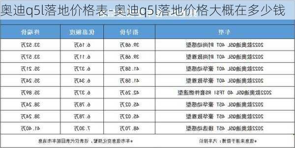 奥迪q5l落地价格表-奥迪q5l落地价格大概在多少钱