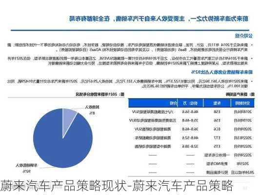 蔚来汽车产品策略现状-蔚来汽车产品策略