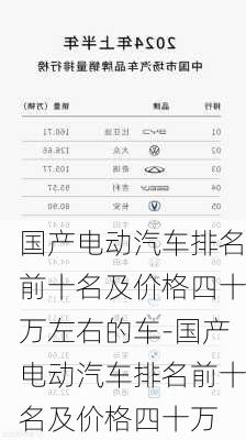 国产电动汽车排名前十名及价格四十万左右的车-国产电动汽车排名前十名及价格四十万