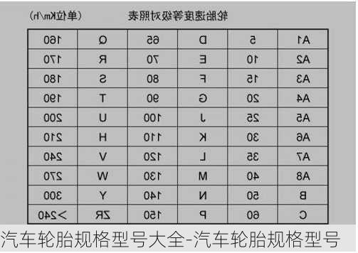 汽车轮胎规格型号大全-汽车轮胎规格型号