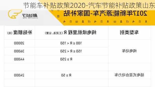 节能车补贴政策2020-汽车节能补贴政策山东