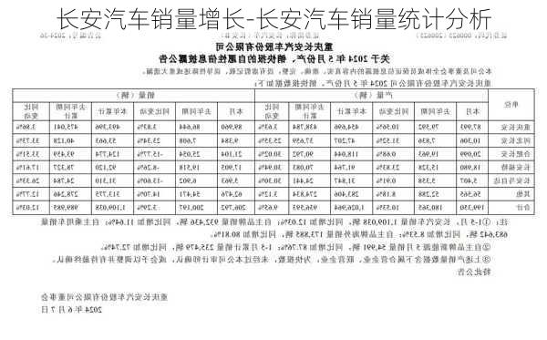 长安汽车销量增长-长安汽车销量统计分析