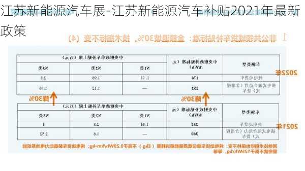 江苏新能源汽车展-江苏新能源汽车补贴2021年最新政策