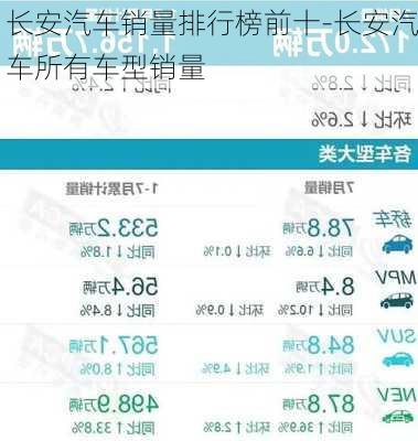 长安汽车销量排行榜前十-长安汽车所有车型销量