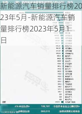 新能源汽车销量排行榜2023年5月-新能源汽车销量排行榜2023年5月1日