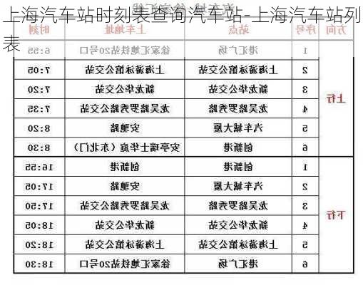 上海汽车站时刻表查询汽车站-上海汽车站列表