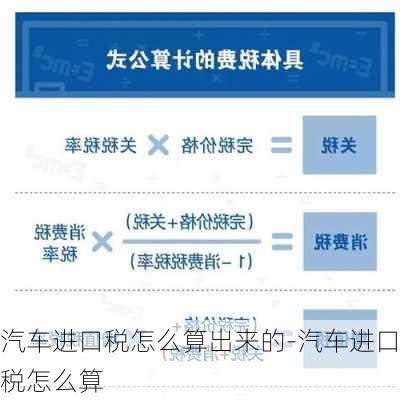 汽车进口税怎么算出来的-汽车进口税怎么算