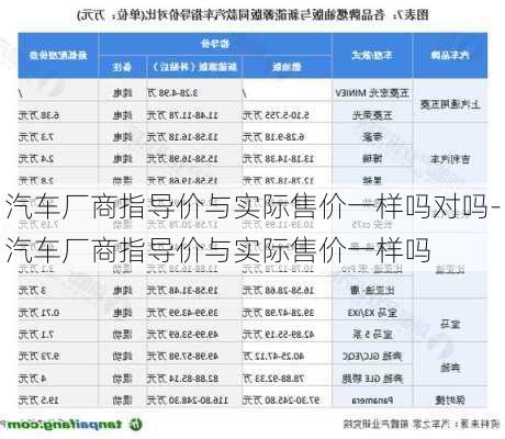 汽车厂商指导价与实际售价一样吗对吗-汽车厂商指导价与实际售价一样吗