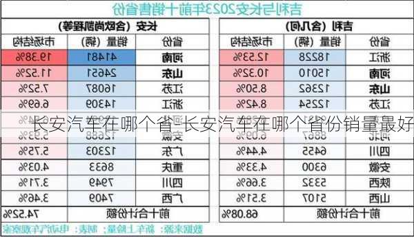 长安汽车在哪个省-长安汽车在哪个省份销量最好