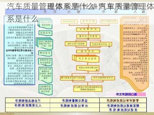 汽车质量管理体系是什么-汽车质量管理体系是什么