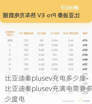 比亚迪秦plusev充电多少度-比亚迪秦plusev充满电需要多少度电