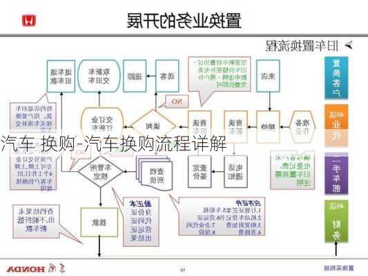 汽车 换购-汽车换购流程详解