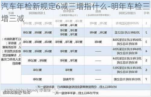 汽车年检新规定6减三增指什么-明年车检三增三减