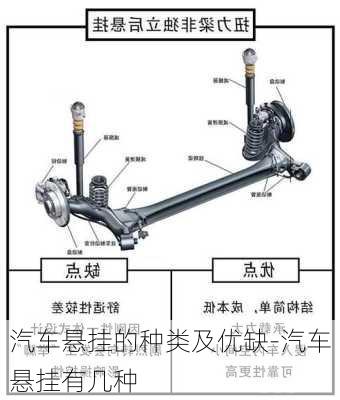 汽车悬挂的种类及优缺-汽车悬挂有几种