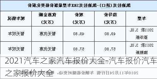 2021汽车之家汽车报价大全-汽车报价汽车之家报价大全