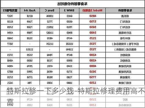 特斯拉修一下多少钱-特斯拉修理费用高不高