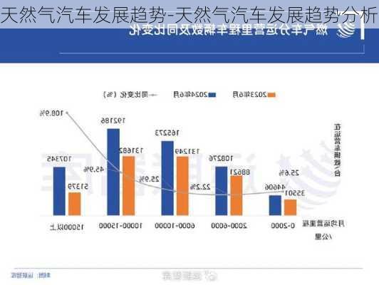 天然气汽车发展趋势-天然气汽车发展趋势分析