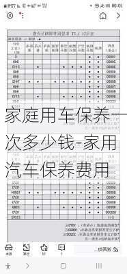 家庭用车保养一次多少钱-家用汽车保养费用