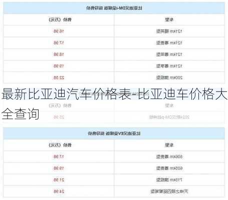 最新比亚迪汽车价格表-比亚迪车价格大全查询