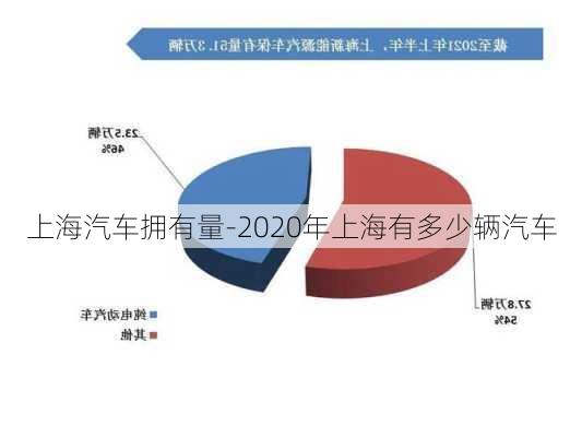 上海汽车拥有量-2020年上海有多少辆汽车