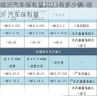 临沂汽车保有量2023有多少辆-临沂 汽车保有量