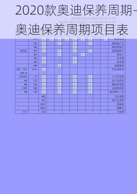 2020款奥迪保养周期-奥迪保养周期项目表