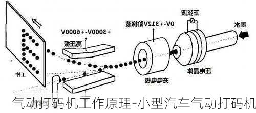 气动打码机工作原理-小型汽车气动打码机