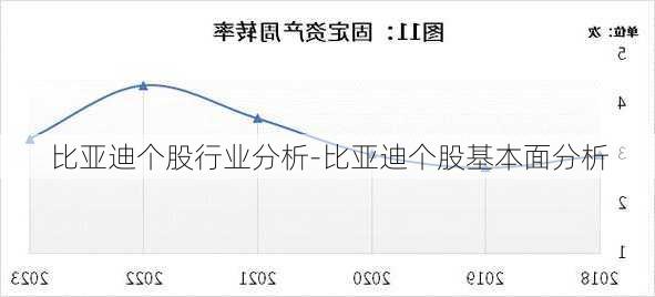 比亚迪个股行业分析-比亚迪个股基本面分析