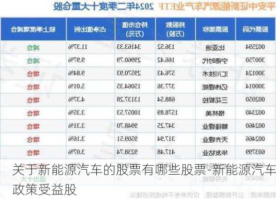 关于新能源汽车的股票有哪些股票-新能源汽车政策受益股