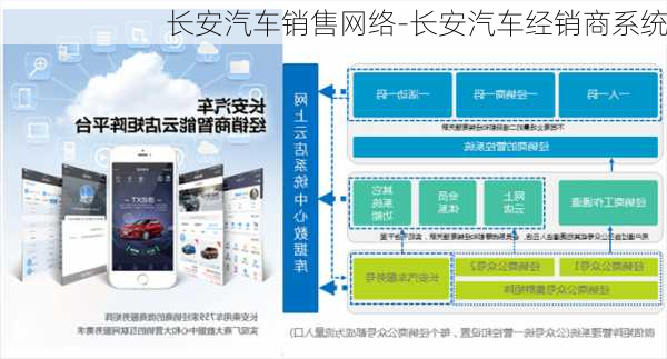 长安汽车销售网络-长安汽车经销商系统