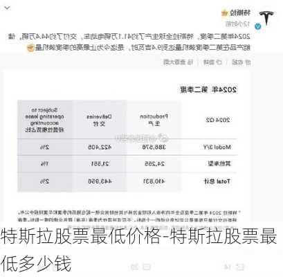 特斯拉股票最低价格-特斯拉股票最低多少钱