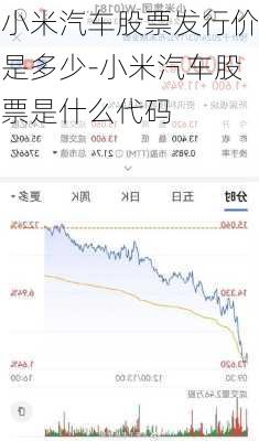 小米汽车股票发行价是多少-小米汽车股票是什么代码