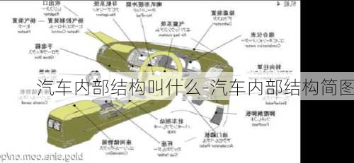 汽车内部结构叫什么-汽车内部结构简图