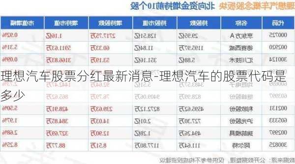 理想汽车股票分红最新消息-理想汽车的股票代码是多少