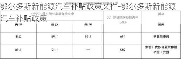 鄂尔多斯新能源汽车补贴政策文件-鄂尔多斯新能源汽车补贴政策