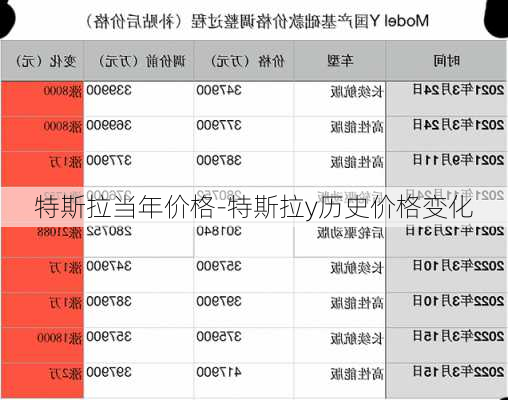 特斯拉当年价格-特斯拉y历史价格变化