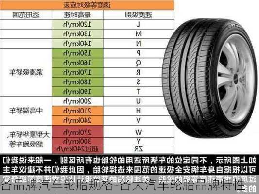 各品牌汽车轮胎规格-各大汽车轮胎品牌特性