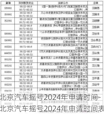 北京汽车摇号2024年申请时间-北京汽车摇号2024年申请时间表