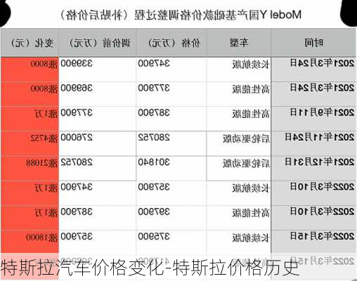 特斯拉汽车价格变化-特斯拉价格历史