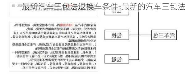 最新汽车三包法退换车条件-最新的汽车三包法