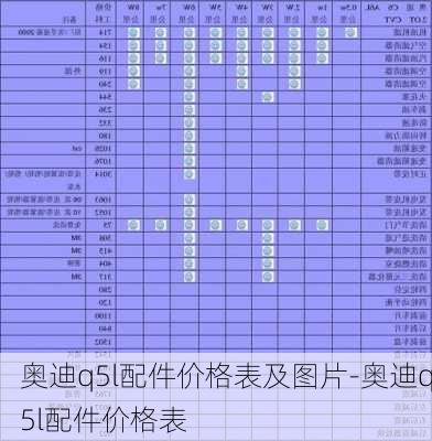 奥迪q5l配件价格表及图片-奥迪q5l配件价格表