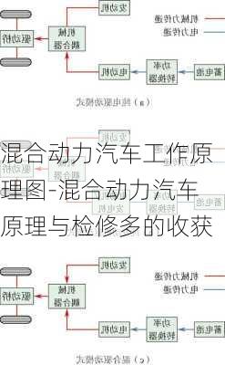 混合动力汽车工作原理图-混合动力汽车原理与检修多的收获