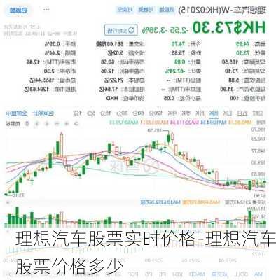 理想汽车股票实时价格-理想汽车股票价格多少