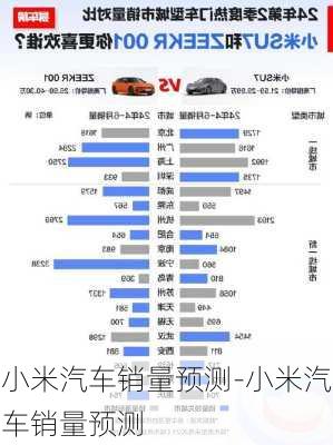 小米汽车销量预测-小米汽车销量预测